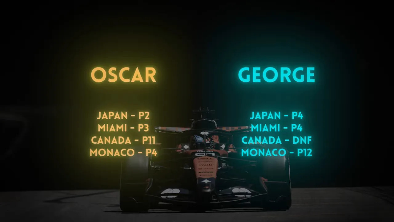 graphic comparing Oscar and George race finishing positions by round