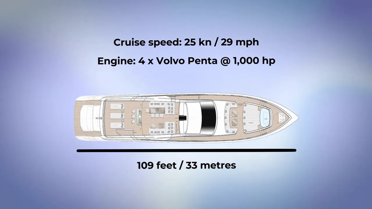 Top-down yacht diagram showing cruise speed, engine data, and 109 feet or 33 metres length
