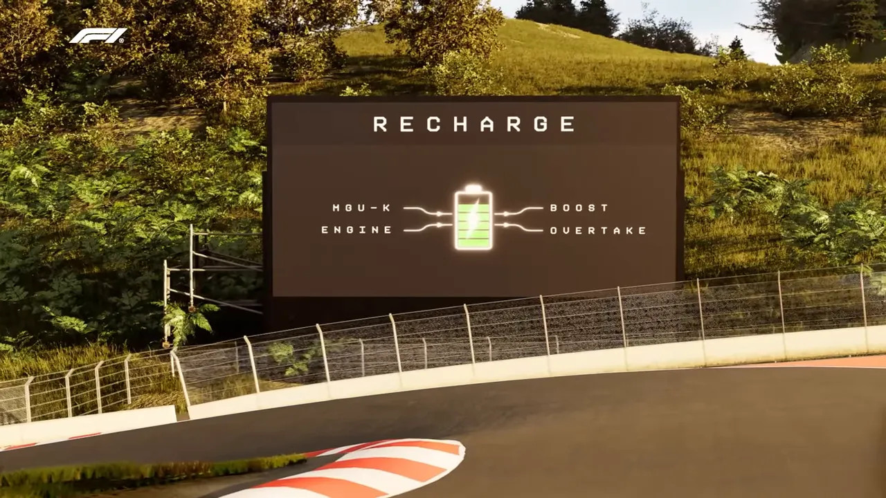 Billboard infographic labeled 'RECHARGE' with a battery icon and arrows to MGU‑K, engine, boost and overtake