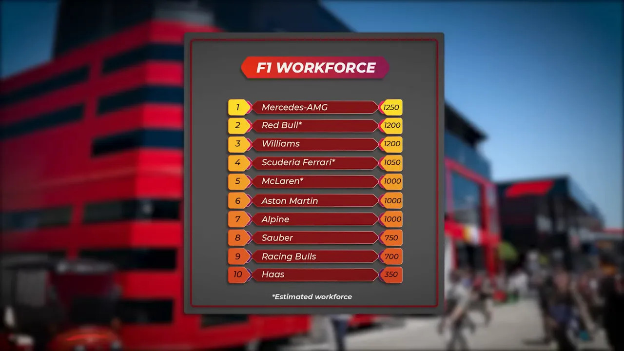 Teams and staff numbers displayed on screen