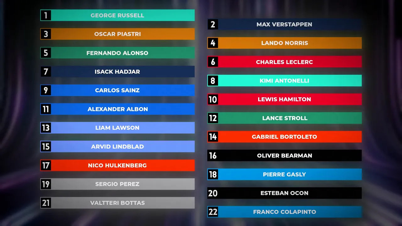 Two-column graphic listing the original 2026 driver championship predictions