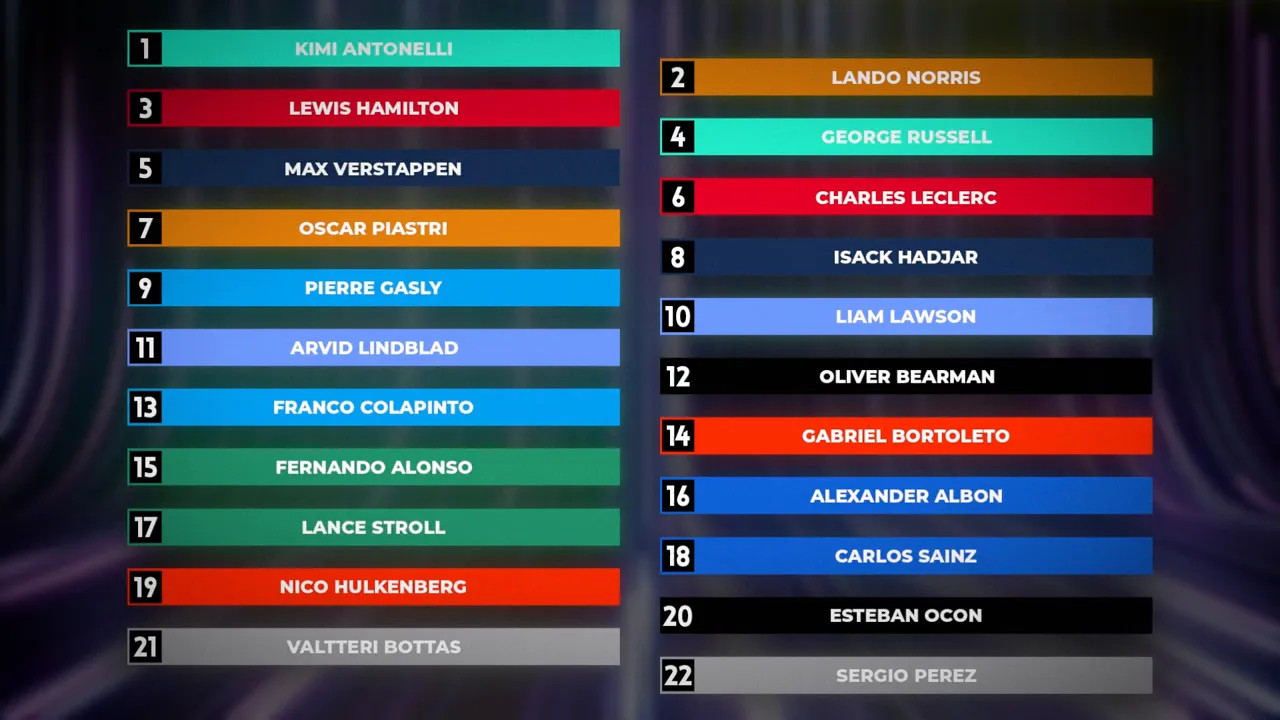 Two-column graphic showing the revised final 2026 Formula 1 driver standings