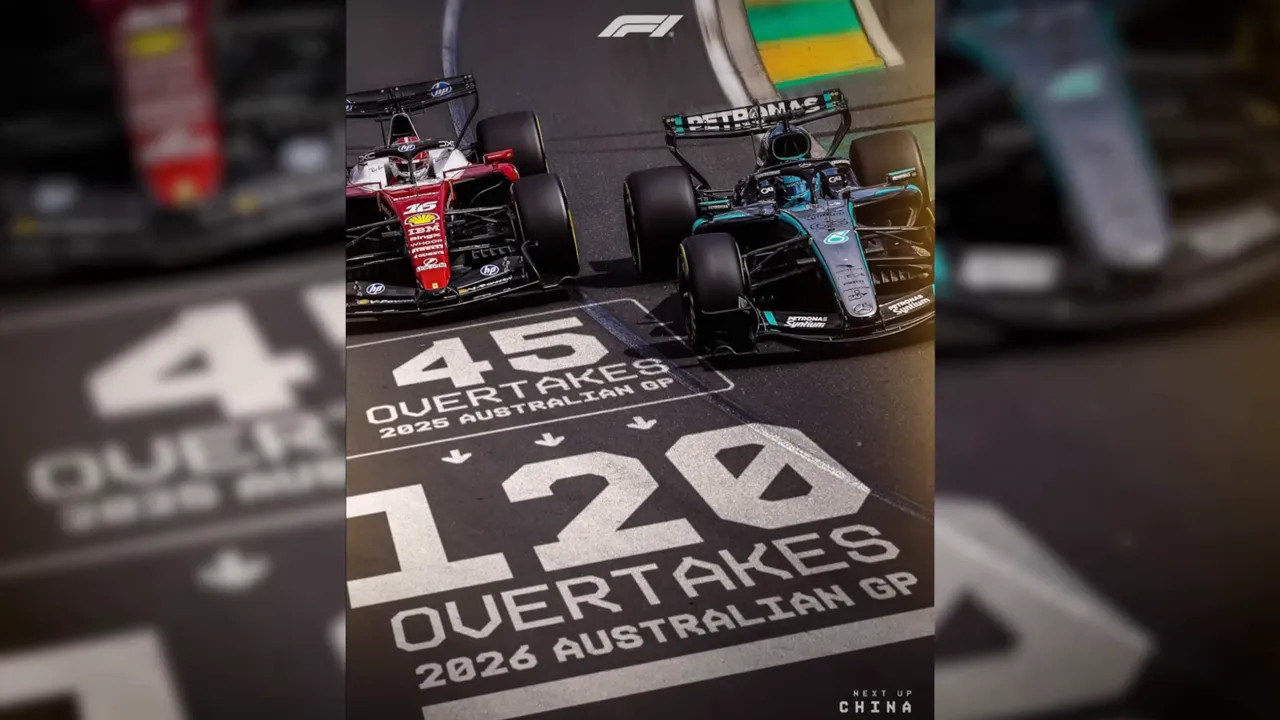 Two Formula 1 cars side-by-side overlaid on a track graphic reading '45 overtakes 2025 Australian GP' and '120 overtakes 2026 Australian GP'.