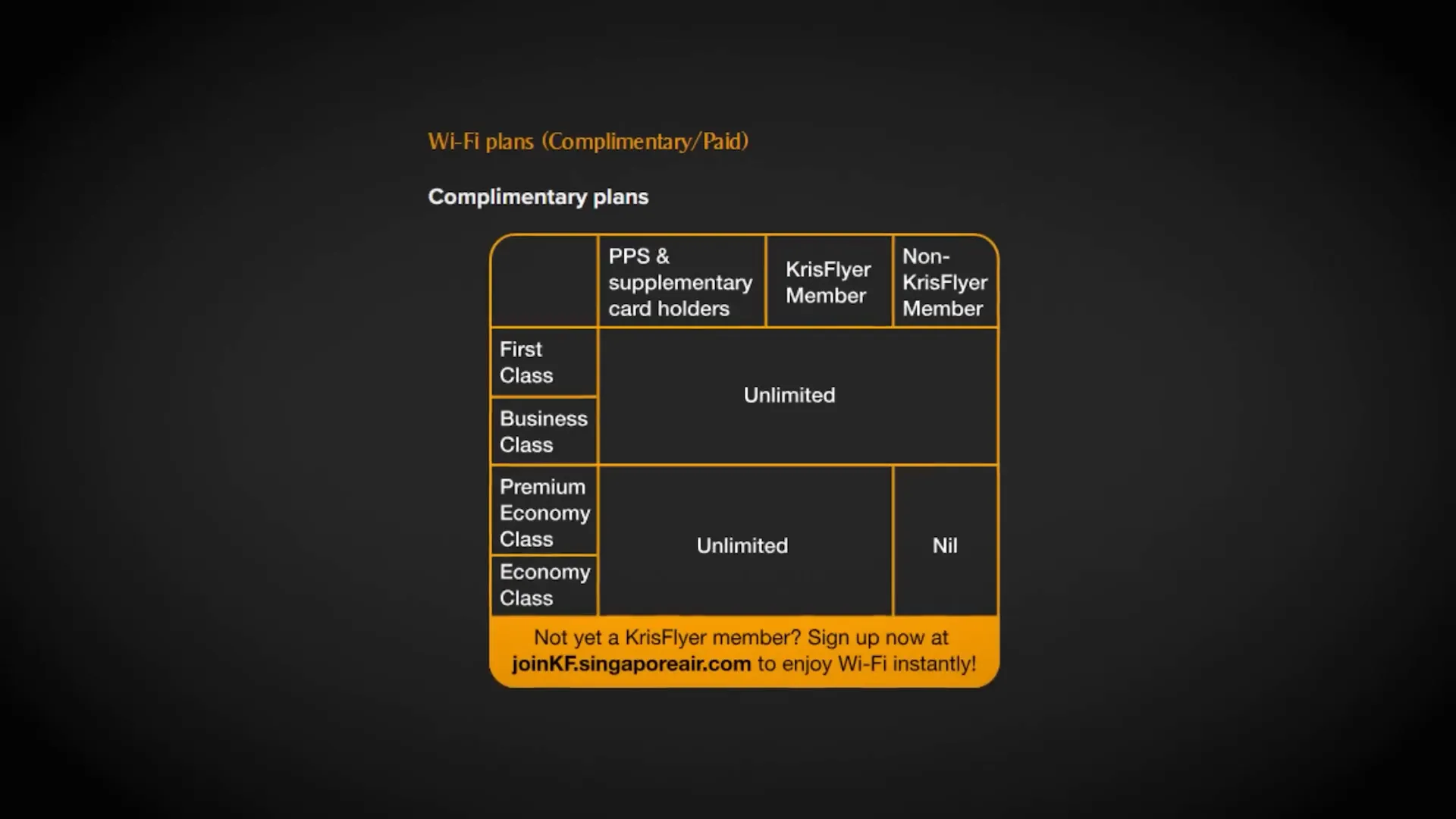 In-flight Wi-Fi connection screen and on-board connectivity options