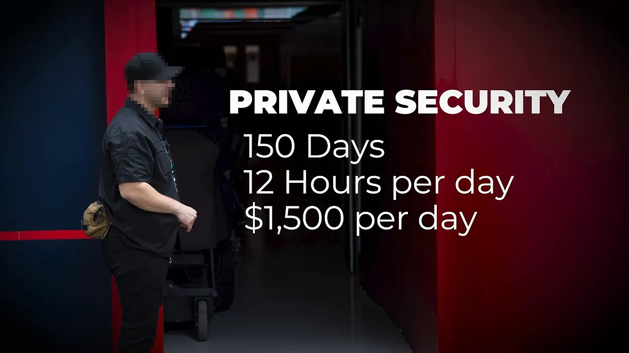 Private security graphic listing 150 days, 12 hours per day and 1,500 dollars per day