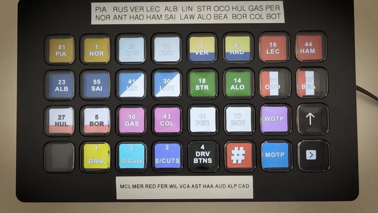 Stream Deck keyboard with buttons labeled for entering driver and agency metadata