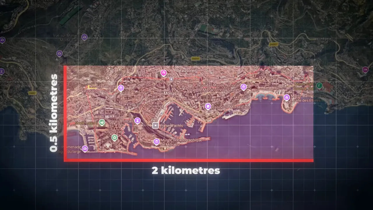 Map graphic showing Monaco dimensions labeled 2 kilometres by 0.5 kilometres
