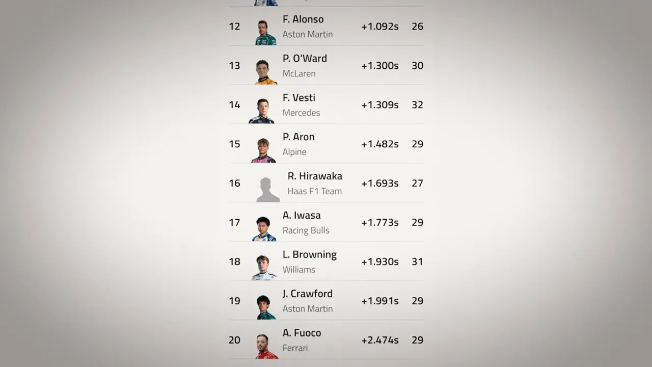 Rookie drivers during FP1, including Rio Hiraikawa
