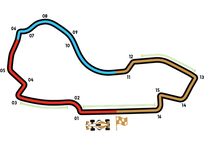 Circuit map
